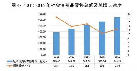 2016年渝北区国民经济和社会发展统计公报-渝北区人民政府